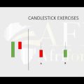 What They Never Tell You About Candlesticks